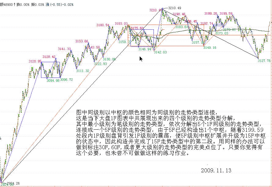 教你<a href=http://m.xinzhai8.com/GPRM/sy/789.html target=_blank class=infotextkey>炒股</a>票92：中樞震蕩的監視器<a href=http://m.xinzhai8.com/jsfx/K/ target=_blank class=infotextkey>K線(xiàn)</a>圖解