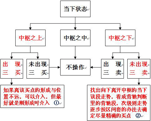  教你<a href=http://m.xinzhai8.com/GPRM/sy/789.html target=_blank class=infotextkey>炒股</a>票49：利潤率最大的操作模式<a href=http://m.xinzhai8.com/jsfx/K/ target=_blank class=infotextkey>K線(xiàn)</a>圖解