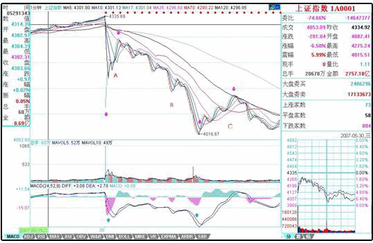 教你<a href=http://m.xinzhai8.com/GPRM/sy/789.html target=_blank class=infotextkey>炒股</a>票56：530印花稅當日行情圖解