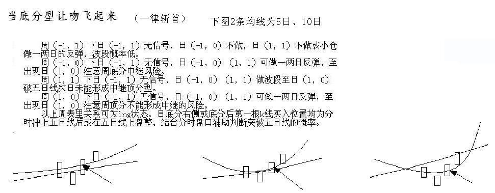 教你<a href=http://m.xinzhai8.com/GPRM/sy/789.html target=_blank class=infotextkey>炒股</a>票93：走勢結構的兩重表里關(guān)系<a href=http://m.xinzhai8.com/jsfx/K/ target=_blank class=infotextkey>K線(xiàn)</a>圖解