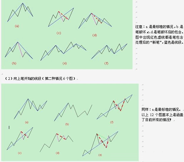  教你<a href=http://m.xinzhai8.com/GPRM/sy/789.html target=_blank class=infotextkey>炒股</a>票78：繼續說(shuō)線(xiàn)段的劃分<a href=http://m.xinzhai8.com/jszb/K/ target=_blank class=infotextkey>K線(xiàn)圖</a>解