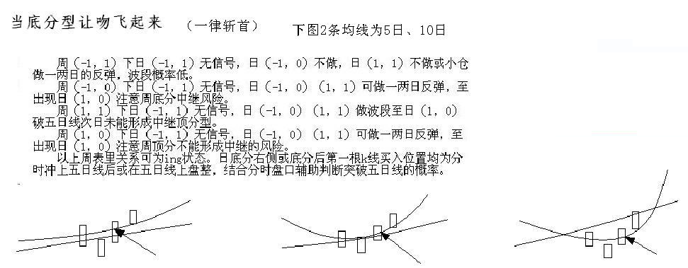 教你<a href=http://m.xinzhai8.com/GPRM/sy/789.html target=_blank class=infotextkey>炒股</a>票105：遠離聰明、機械操作<a href=http://m.xinzhai8.com/jsfx/K/ target=_blank class=infotextkey>K線(xiàn)</a>圖解