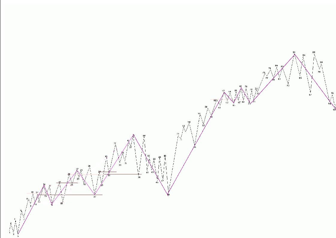 教你<a href=http://m.xinzhai8.com/GPRM/sy/789.html target=_blank class=infotextkey>炒股</a>票63：替各位理理基本概念<a href=http://m.xinzhai8.com/jsfx/K/ target=_blank class=infotextkey>K線(xiàn)</a>圖解