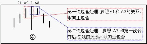 教你炒股票65：再說(shuō)說(shuō)分型、筆、線(xiàn)段K線(xiàn)圖解