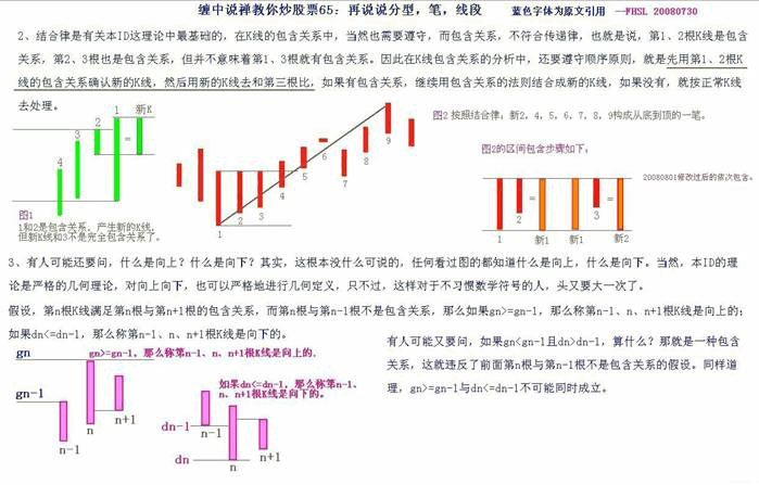 教你炒股票65：再說(shuō)說(shuō)分型、筆、線(xiàn)段K線(xiàn)圖解