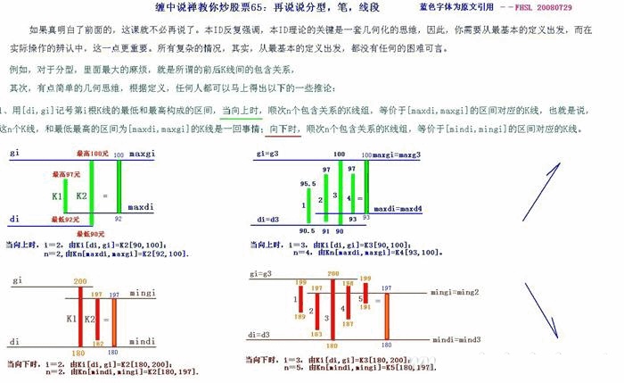 教你<a href=http://m.xinzhai8.com/GPRM/sy/789.html target=_blank class=infotextkey>炒股</a>票65：再說(shuō)說(shuō)分型、筆、線(xiàn)段<a href=http://m.xinzhai8.com/jszb/K/ target=_blank class=infotextkey>K線(xiàn)圖</a>解