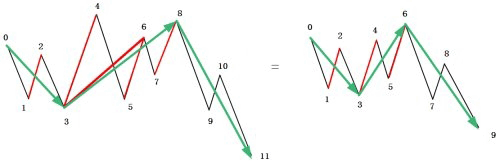 教你<a href=http://m.xinzhai8.com/GPRM/sy/789.html target=_blank class=infotextkey>炒股</a>票79：分型的輔助操作與一些問(wèn)題的再解答<a href=http://m.xinzhai8.com/jsfx/K/ target=_blank class=infotextkey>K線(xiàn)</a>圖解