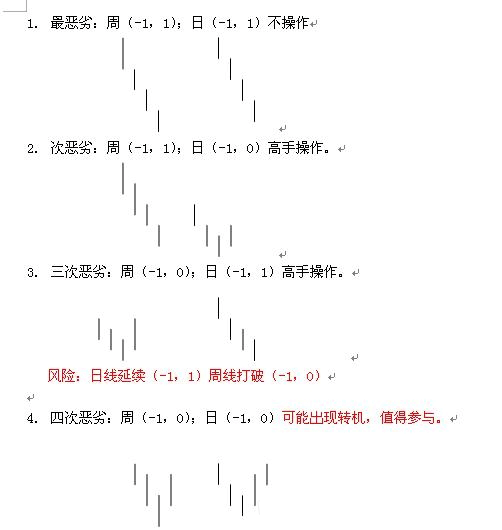  教你<a href=http://m.xinzhai8.com/GPRM/sy/789.html target=_blank class=infotextkey>炒股</a>票91：走勢結構的兩重表里關(guān)系一K線(xiàn)圖解