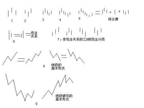  教你<a href=http://m.xinzhai8.com/GPRM/sy/789.html target=_blank class=infotextkey>炒股</a>票62：分型、筆與線(xiàn)段<a href=http://m.xinzhai8.com/jszb/K/ target=_blank class=infotextkey>K線(xiàn)圖</a>解