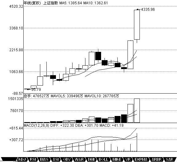  教你<a href=http://m.xinzhai8.com/GPRM/sy/789.html target=_blank class=infotextkey>炒股</a>票21：纏中說(shuō)禪買(mǎi)賣(mài)點(diǎn)分析的完備性<a href=http://m.xinzhai8.com/jsfx/K/ target=_blank class=infotextkey>K線(xiàn)</a>圖解