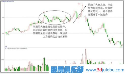 主力出貨股票一定會(huì )下跌嗎？出貨階段的上漲走勢