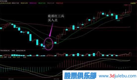 一位<a href=http://m.xinzhai8.com/cgjq/dx/ target=_blank class=infotextkey><a href=http://m.xinzhai8.com/GPRM/sy/1804.html target=_blank class=infotextkey>短線(xiàn)</a></a>高手總結的<a href=http://m.xinzhai8.com/GPRM/sy/778.html target=_blank class=infotextkey>抄底</a>絕技