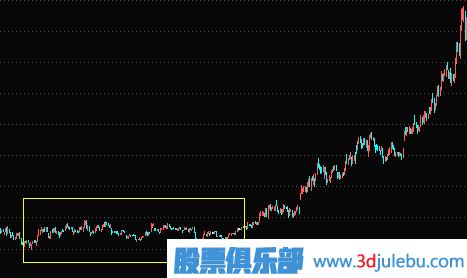 主力建倉手法及過(guò)程講解