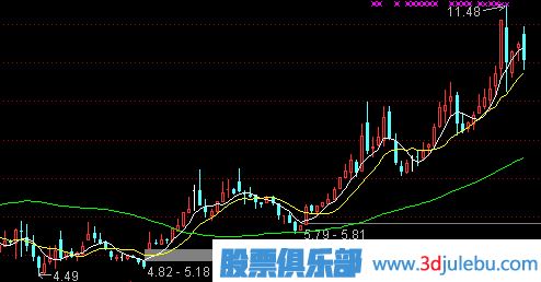 牛市中<a href=http://m.xinzhai8.com/cgjq/xg/ target=_blank class=infotextkey>選股</a>的技巧