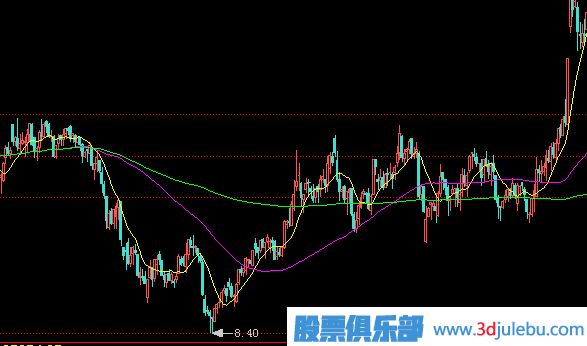一只股票<a href=http://m.xinzhai8.com/GPRM/zs/3692.html target=_blank class=infotextkey>主力</a>建倉完成后會(huì )有什么表現？