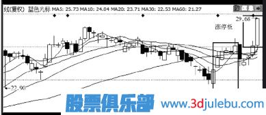主力是怎么誘惑散戶(hù)來(lái)接盤(pán)的？
