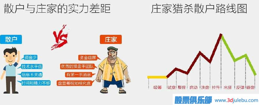 主力操盤(pán)期間成交量與資金流入變化