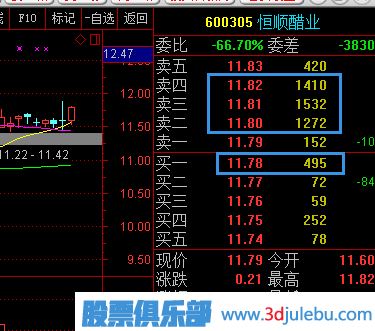 股票五檔買(mǎi)<a href=http://m.xinzhai8.com/GPRM/sy/1926.html target=_blank class=infotextkey>賣(mài)盤(pán)</a>應該怎么分析？