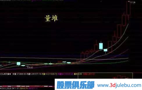 一位天才<a href=http://m.xinzhai8.com/GPRM/sy/1878.html target=_blank class=infotextkey>操盤(pán)手</a>教你識別莊家的出貨與洗盤(pán)，讀懂可少走十年彎路