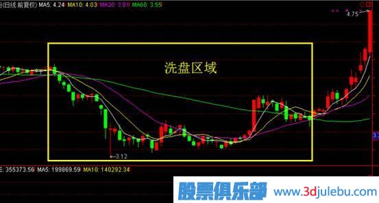 先吸籌還是先打壓？——主力控盤(pán)大有學(xué)問(wèn)