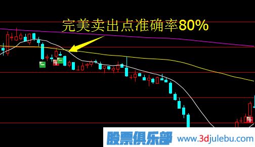 主力試盤(pán)背后有什么玄機？