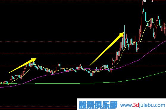 莊家拉升股價(jià)時(shí)，散戶(hù)應該如何應對？
