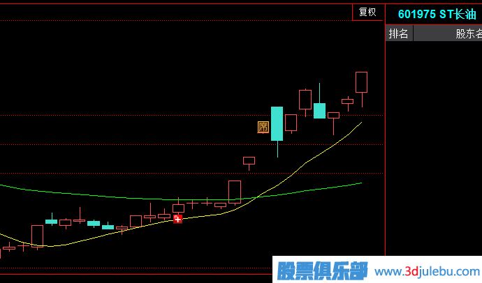 主力<a href=http://m.xinzhai8.com/cgjq/xg/ target=_blank class=infotextkey>選股</a>策略之一-選ST股的原因