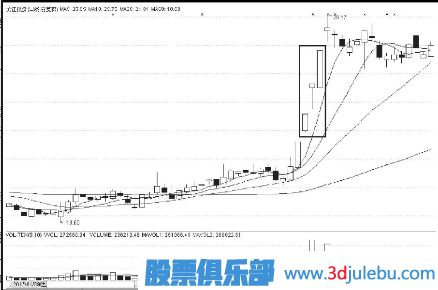 主力拉升股票前的特征及拉升<a href=http://m.xinzhai8.com/GPRM/sy/1399.html target=_blank class=infotextkey>空間</a>判斷
