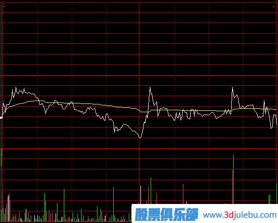 盤(pán)中出貨看盤(pán)技巧_沖擊波型和震蕩型出貨的看法