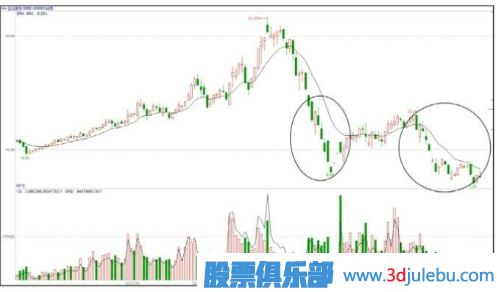 低點(diǎn)遇到主力打壓股價(jià)-大概率是建倉手法