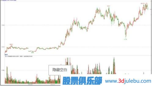 主力一般會(huì )選擇什么時(shí)候出貨？（大盤(pán)上漲和達到目的時(shí)）