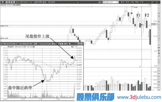 黃金分割線(xiàn)在主力操盤(pán)中的微妙作用