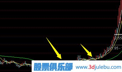 如何捕捉長(cháng)莊慢牛股-<a href=http://m.xinzhai8.com/cgjq/xg/ target=_blank class=infotextkey>選股</a>技巧大全