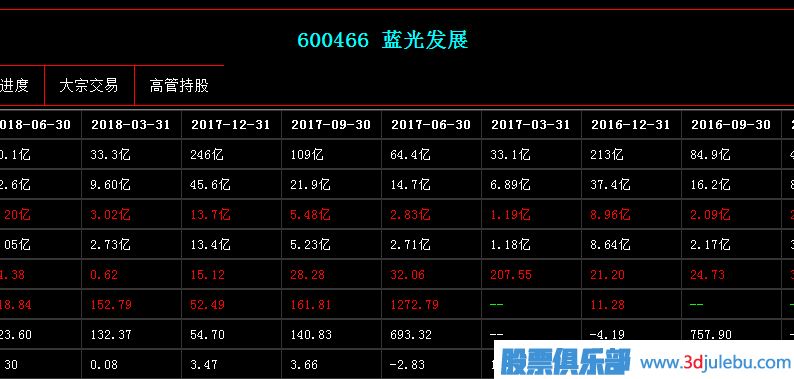 <a href=http://m.xinzhai8.com/GPRM/zs/3692.html target=_blank class=infotextkey>主力</a>莊家是如何選股的？基本面因素是重點(diǎn)