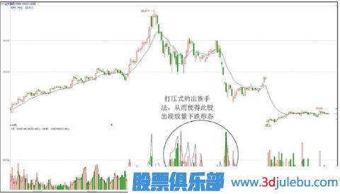 主力操盤(pán)手法揭秘-出貨階段的打壓手法