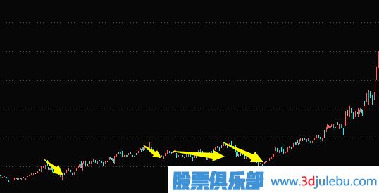 主力建倉手法及過(guò)程講解