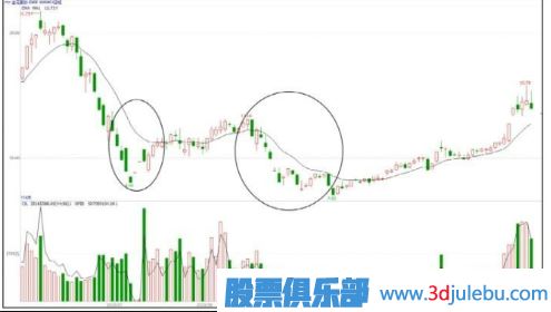 低點(diǎn)遇到主力打壓股價(jià)-大概率是建倉手法