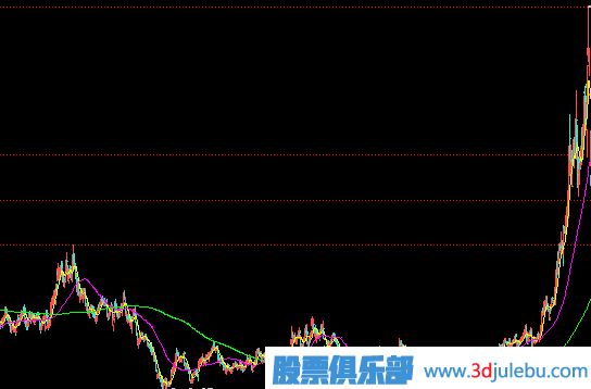 <a href=http://m.xinzhai8.com/GPRM/zs/3692.html target=_blank class=infotextkey>主力</a>建倉完成的表現-小成交量推高股價(jià)-走出獨立行情