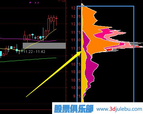 主力行為學(xué)之主力吸籌篇