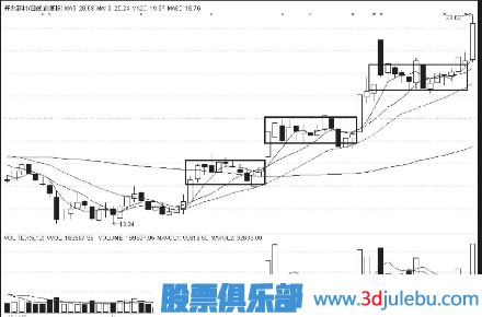 主力多種建倉方法方式詳細介紹-附圖