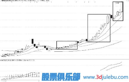 主力拉升股票前的特征及拉升空間