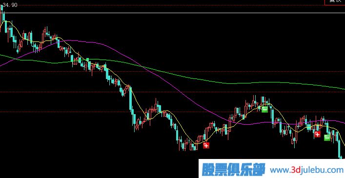 <a href=http://m.xinzhai8.com/GPRM/zs/3692.html target=_blank class=infotextkey>主力</a>建倉手法-單邊下跌式建倉