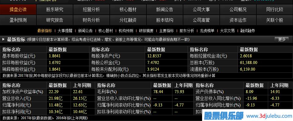 如何從財務(wù)報表中<a href=http://m.xinzhai8.com/cgjq/xg/ target=_blank class=infotextkey>選股</a>
