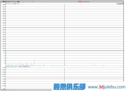 主力會(huì )選擇什么時(shí)候出貨？【利空或利好突現時(shí)】