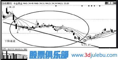 主力出貨手法-利好信息反向出貨