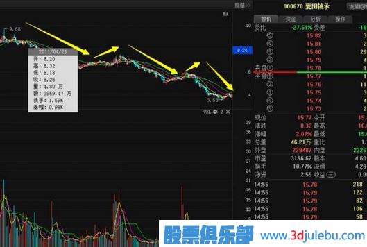 股票莊家出貨比較常見(jiàn)的四種手法，你必須知道。