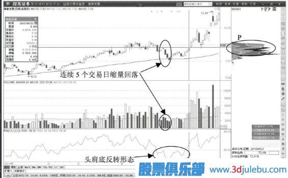 主力操盤(pán)策略解讀-打壓恐嚇與拉升誘多