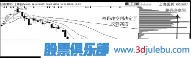 如何判斷超跌股有沒(méi)有主力莊家