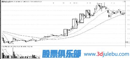 主力多種建倉方法方式詳細介紹-附圖