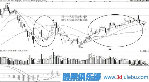 如何從<a href=http://m.xinzhai8.com/jsfx/pk/ target=_blank class=infotextkey><a href=http://m.xinzhai8.com/GPRM/sy/937.html target=_blank class=infotextkey>盤(pán)口</a></a>分辨主力的強弱